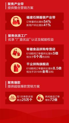 京东拼购借力微信入口开启社交购物新场景 全新招商政策与市场营销策略解析