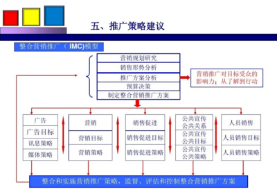 创意驱动，策略先行 打造卓越的市场营销策划与创意服务