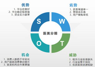 医美分期热浪涌动，产品设计如何精准破局？