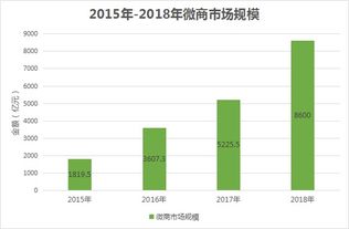 农业品牌朋友圈差异化变现路径及营销策划分析