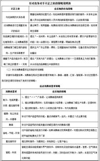 清凉一夏 空调、茶饮、饮料与饮用水的整合市场营销策划方案